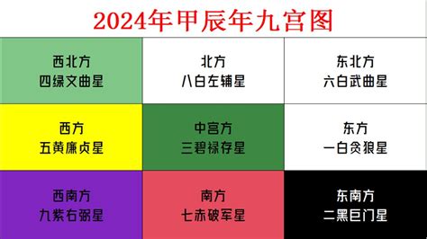 苏民峰2024风水布局|苏民峰2024年室内风水吉凶方位分析 龙年九星飞宫图解